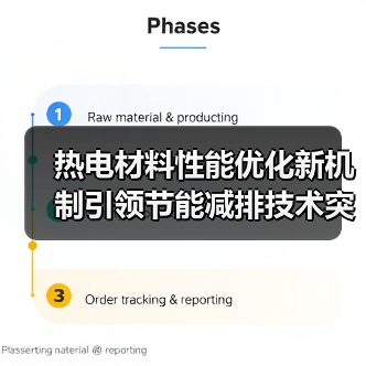 热电材料性能优化新机制引领节能减排技术突破（图1）