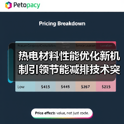 热电材料性能优化新机制引领节能减排技术突破（图4）