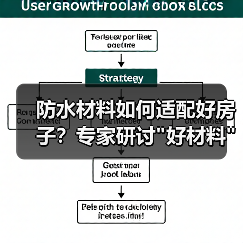 防水材料如何适配好房子？专家研讨