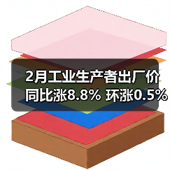 2月工业生产者出厂价同比涨8.8% 环涨0.5% 原因解析（图1）