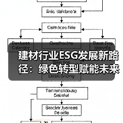 建材行业ESG发展新路径:绿色转型赋能未来(图1) 建材行业ESG发展新路径:绿色转型赋能未来(图1)