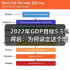 2022年GDP目标5.5%背后：为何设定这个增速？（图2）