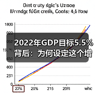 2022年GDP目标5.5%背后：为何设定这个增速？（图4）