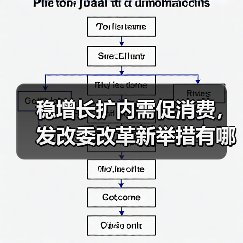 稳增长扩内需促消费，发改委改革新举措有哪些？（图4）