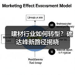 建材行业如何转型？碳达峰新路径揭晓（图1）