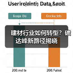 建材行业如何转型？碳达峰新路径揭晓（图3）