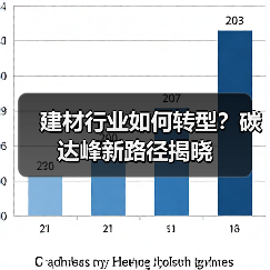 建材行业如何转型？碳达峰新路径揭晓（图4）