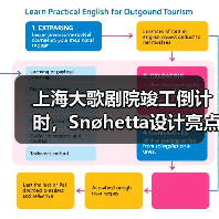 上海大歌剧院竣工倒计时，Snøhetta设计亮点抢先看（图1）