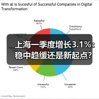 上海一季度增长3.1%：稳中趋缓还是新起点？（图3）