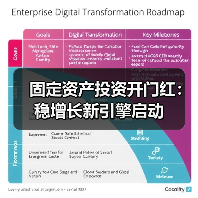 固定资产投资开门红：稳增长新引擎启动（图1）