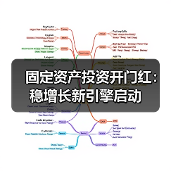 固定资产投资开门红：稳增长新引擎启动（图4）