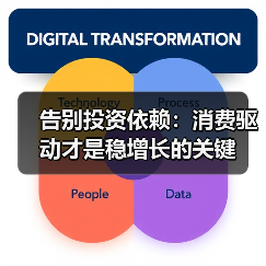 告别投资依赖:消费驱动才是稳增长的关键(图4) 告别投资依赖:消费驱动才是稳增长的关键(图4)