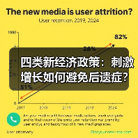 四类新经济政策：刺激增长如何避免后遗症？（图1）
