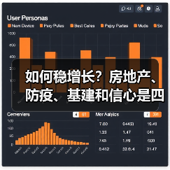 如何稳增长?房地产、防疫、基建和信心是四大关键变量(图3) 如何稳增长?房地产、防疫、基建和信心是四大关键变量(图3)