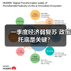 一季度经济弱复苏 政策托底是关键?(图3) 一季度经济弱复苏 政策托底是关键?(图3)