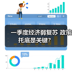 一季度经济弱复苏 政策托底是关键?(图4) 一季度经济弱复苏 政策托底是关键?(图4)
