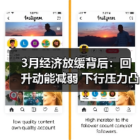 3月经济放缓背后：回升动能减弱 下行压力凸显（图3）