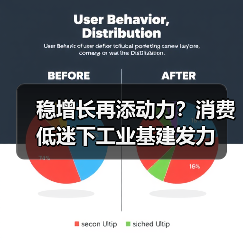 稳增长再添动力?消费低迷下工业基建发力(图1) 稳增长再添动力?消费低迷下工业基建发力(图1)