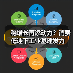 稳增长再添动力?消费低迷下工业基建发力(图4) 稳增长再添动力?消费低迷下工业基建发力(图4)