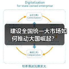 建设全国统一大市场如何推动大国崛起?(图2) 建设全国统一大市场如何推动大国崛起?(图2)