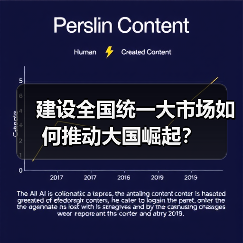 建设全国统一大市场如何推动大国崛起?(图3) 建设全国统一大市场如何推动大国崛起?(图3)