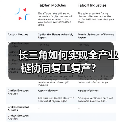 长三角如何实现全产业链协同复工复产?(图2) 长三角如何实现全产业链协同复工复产?(图2)