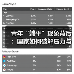 青年“躺平”现象背后:国家如何破解压力与迷茫?(图1) 青年“躺平”现象背后:国家如何破解压力与迷茫?(图1)