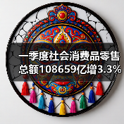 一季度社会消费品零售总额108659亿增3.3%（图2）