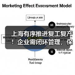 上海有序推进复工复产！企业需闭环管理，保链安全稳定（图2）