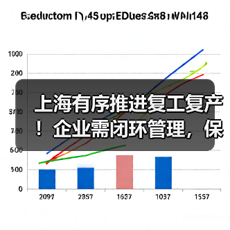 上海有序推进复工复产！企业需闭环管理，保链安全稳定（图3）