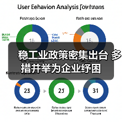 稳工业政策密集出台 多措并举为企业纾困（图2）