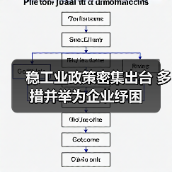 稳工业政策密集出台 多措并举为企业纾困（图3）