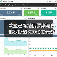 欧盟已冻结俄罗斯与白俄罗斯超320亿美元资产（图2）
