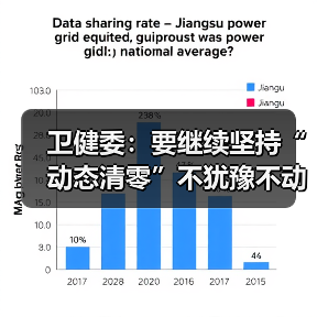 卫健委:要继续坚持“动态清零”不犹豫不动摇(图4) 卫健委:要继续坚持“动态清零”不犹豫不动摇(图4)