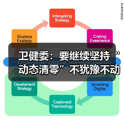 卫健委:要继续坚持“动态清零”不犹豫不动摇(图1) 卫健委:要继续坚持“动态清零”不犹豫不动摇(图1)