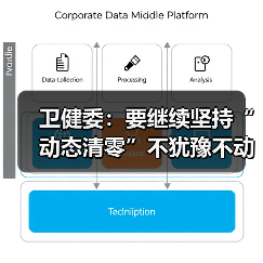卫健委:要继续坚持“动态清零”不犹豫不动摇(图4) 卫健委:要继续坚持“动态清零”不犹豫不动摇(图4)