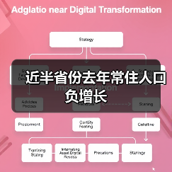 近半省份去年常住人口负增长（图3）