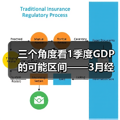 三个角度看1季度GDP的可能区间——3月经济数据前瞻（图1）