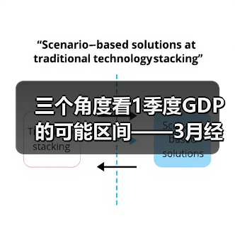 三个角度看1季度GDP的可能区间——3月经济数据前瞻（图1）