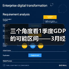 三个角度看1季度GDP的可能区间——3月经济数据前瞻（图2）