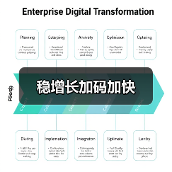 稳增长加码加快（图1）