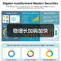 稳增长加码加快（图2）