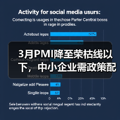 3月PMI降至荣枯线以下，中小企业需政策配合发力（图1）
