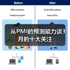 从PMI的预测能力谈3月的十大关注（图2）