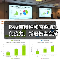 随疫苗接种和感染增加免疫力，新冠伤害会渐低（图2）