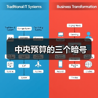 中央预算的三个暗号（图2）