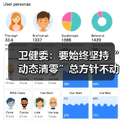 卫健委：要始终坚持“动态清零”总方针不动摇（图3）