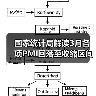国家统计局解读3月各项PMI回落至收缩区间（图2）