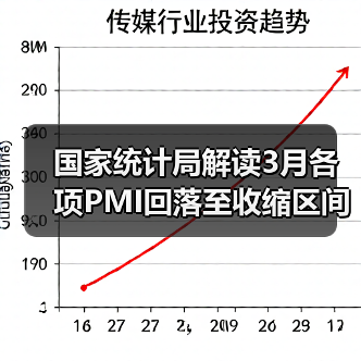 国家统计局解读3月各项PMI回落至收缩区间（图3）