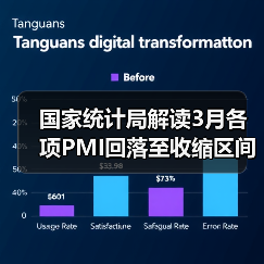 国家统计局解读3月各项PMI回落至收缩区间（图4）
